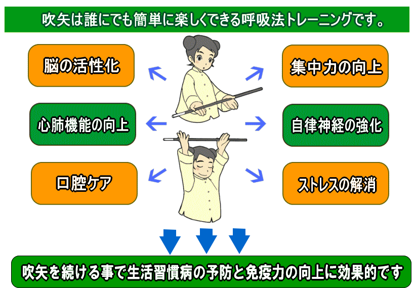 吹き矢の効能 | 日本吹矢レクリエーション協会